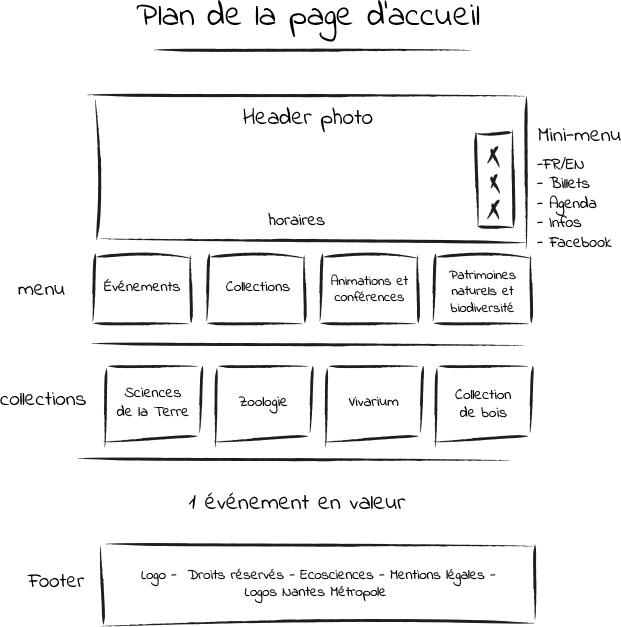 Plan page d'accueil Museum d'Histoire Naturelle